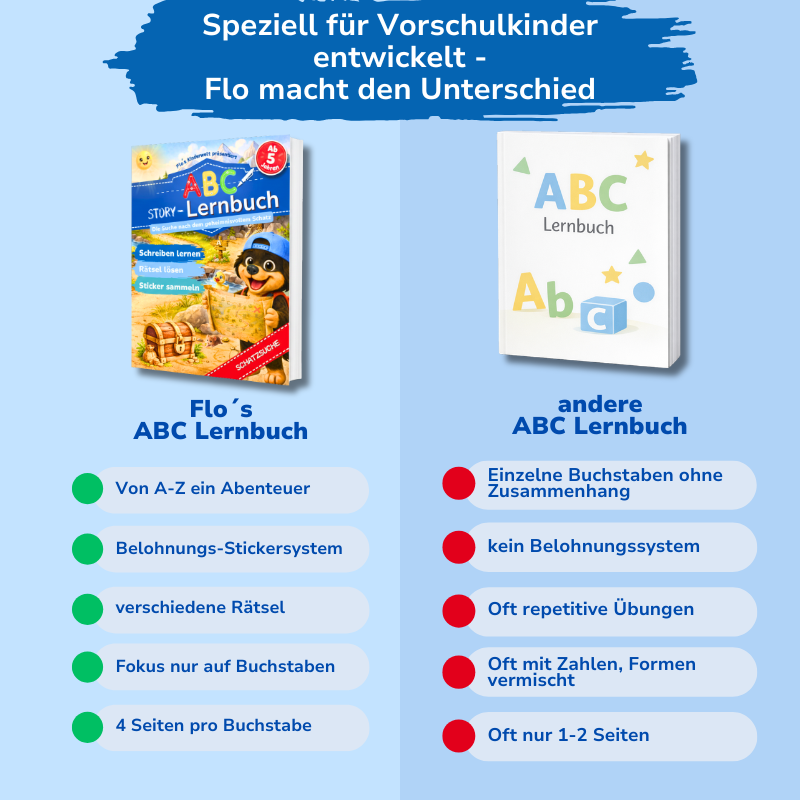 Das ABC Lernbuch: Flo's Schatzsuche- Buchstaben lernen mit Abenteuer-Geschichte